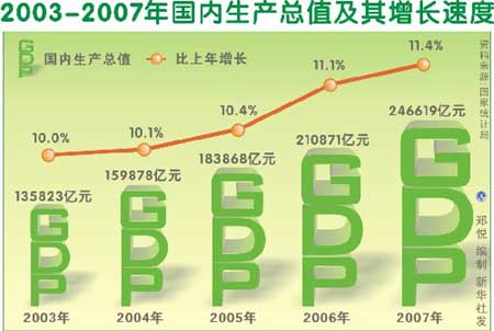 三年后财富翻番的生肖_7年gdp翻番如何计算