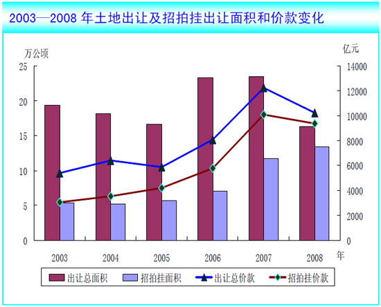 美国耕地面积_2018年人均耕地面积(2)