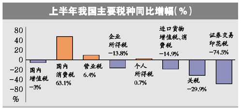 财政收入_中国的财政收入(3)