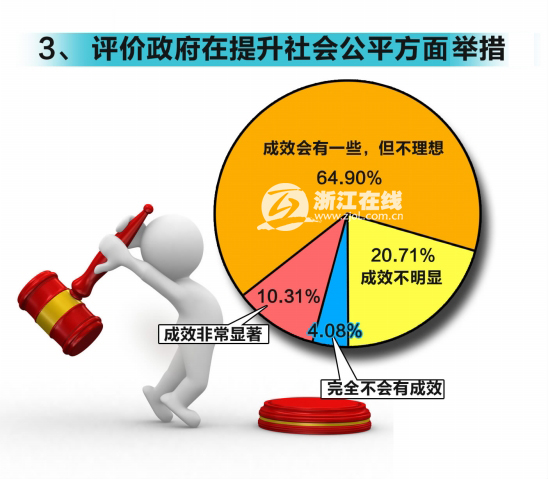 居民收入_居民收入分配与就业