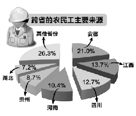 社会调查问题_农民收入问题调查报告(3)