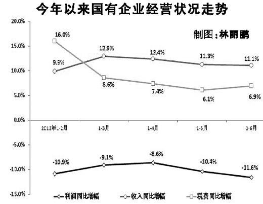 收入证明_收入 成本 费用
