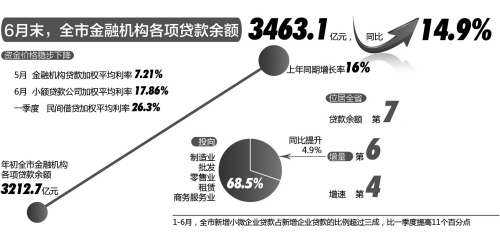 gdp增速_2019上半年嘉兴gdp